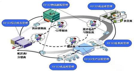 制造业互联网化四大新常态 驱动未来智造新生态