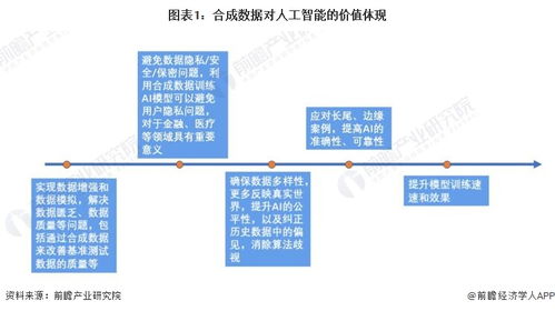 数据饥荒 互联网信息枯竭或成AI技术发展的新瓶颈